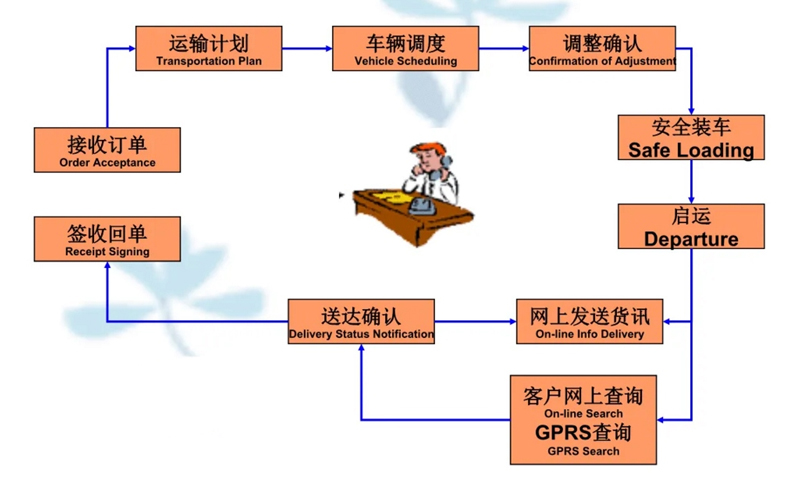 苏州到乃东搬家公司-苏州到乃东长途搬家公司